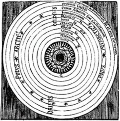 Brahe og Kepler's verdensbillede
