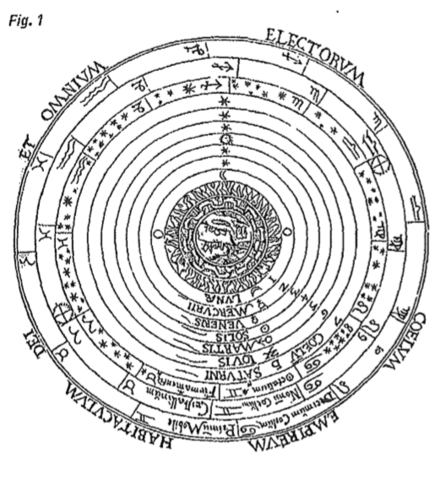 Geocentrisk verdensbillede