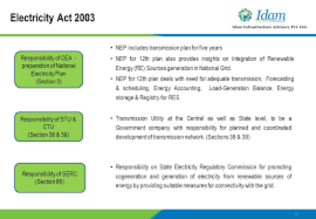 Energy Act Plan
