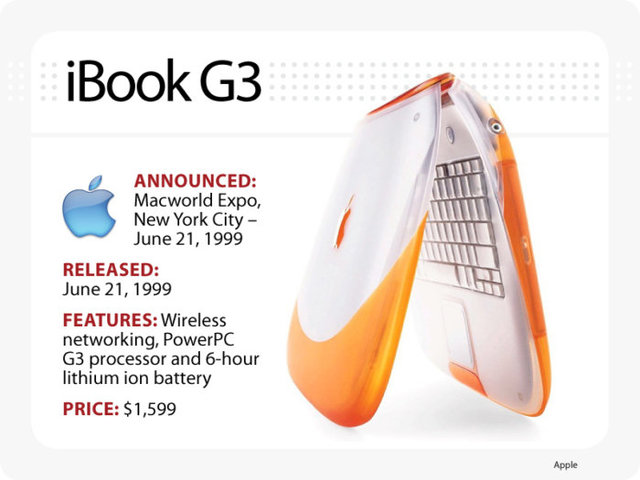 The iBook G3