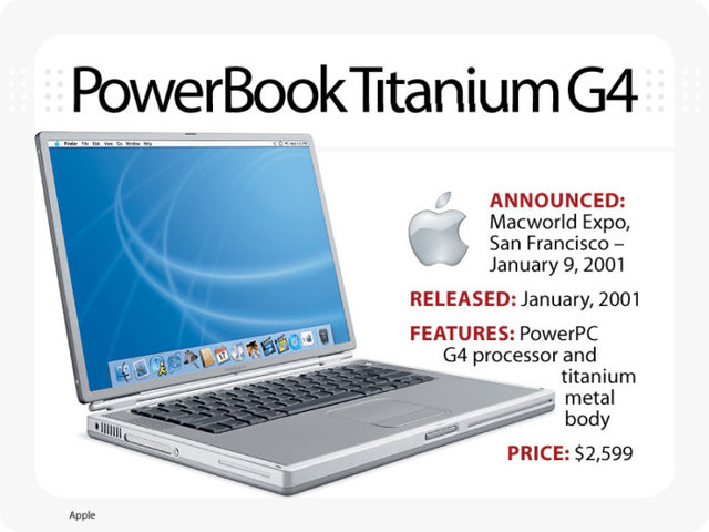 PowerBook Titanium G4