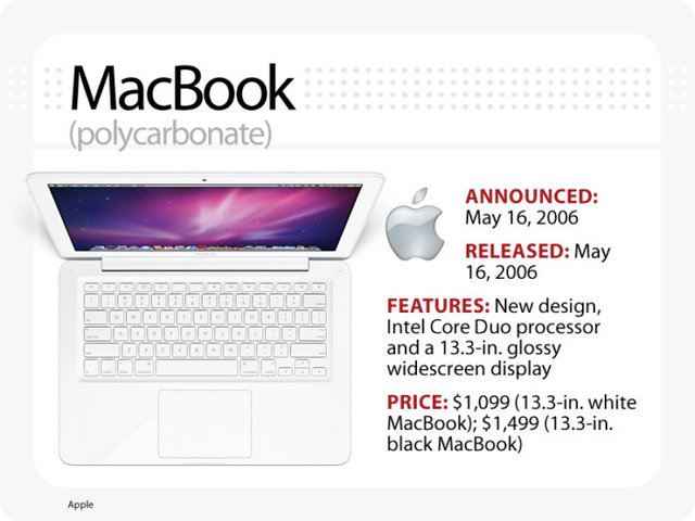 MacBook (polycarbonate)