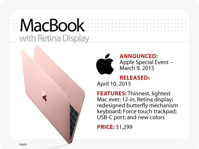MacBook with Retina Display