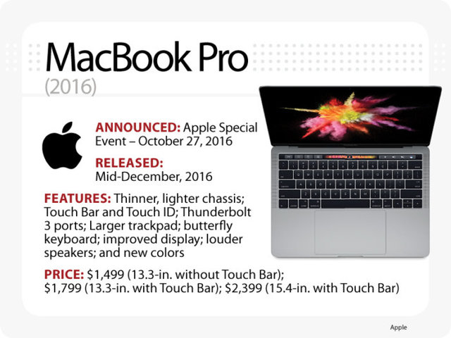 MacBook Pro 2016 addition