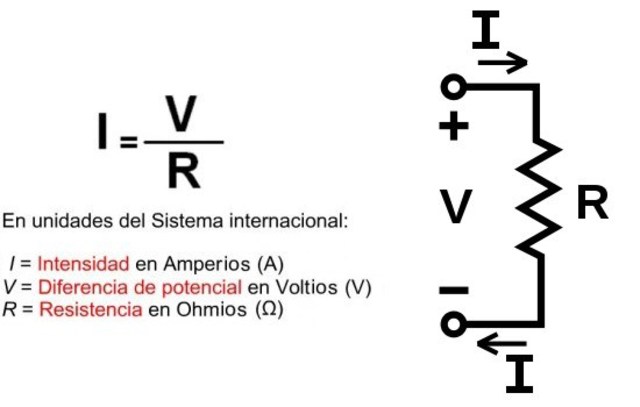 RELACIÓN ENTRE VOLTAJE CORRIENTE Y RESISTENCIA