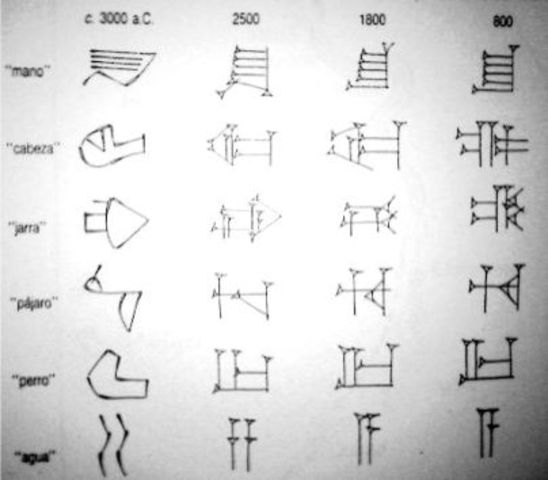Escritura cuneiforme (2.500 a.C)