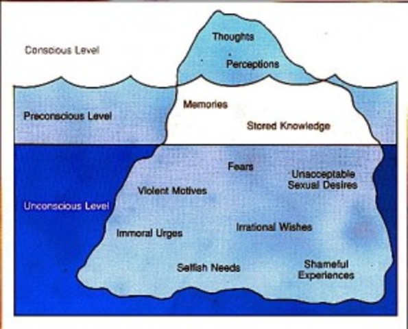 Freud introduces ideas to United States