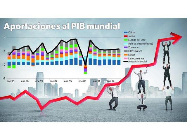 Inflacion Global