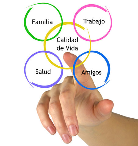 tercer concepto de calidad de vida