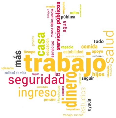 el concepto mas reciente de calidad de vida