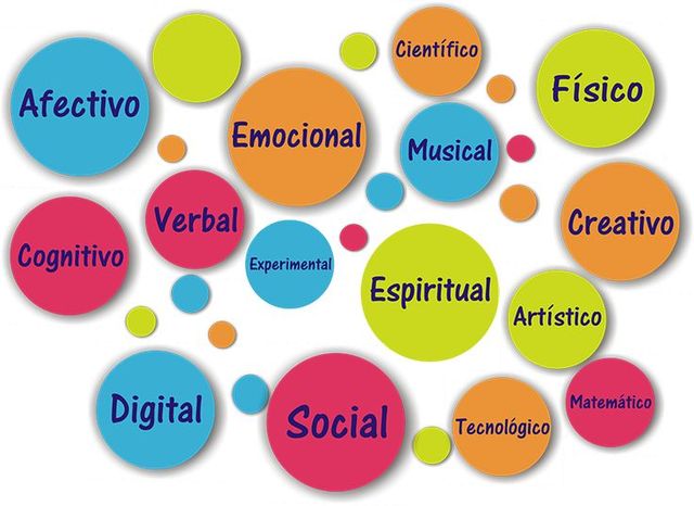 Educación en Colombia en 1925