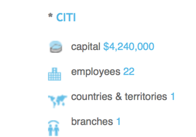 Nuevo equipo sitúa al banco en una posición más solida