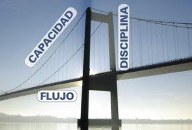 Modelo de producción ajustada