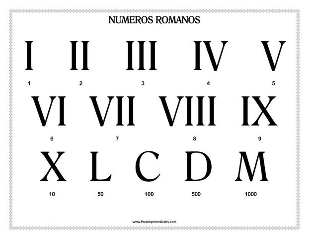Numeración Romana