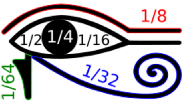 UNIDADES DE MEDIDA EN EL ANTIGUO EGIPTO
