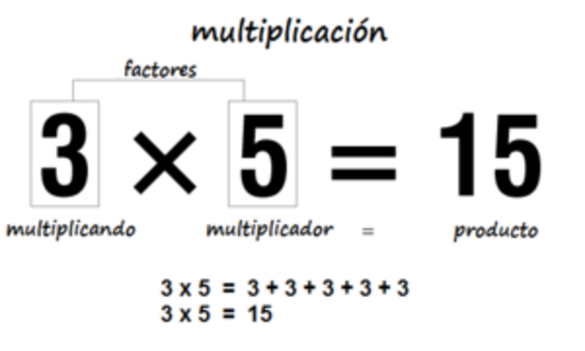 MULTIPLICACIÓN