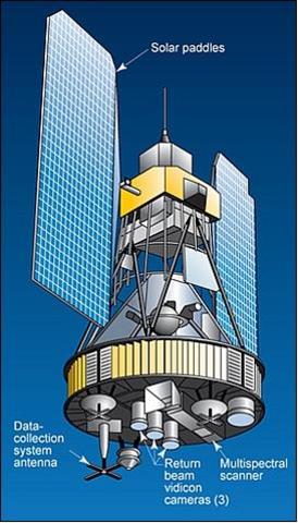 ERTS (Earth Resources technology satellite)