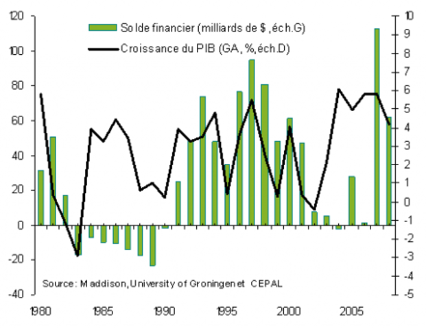 El problema de la deuda externa en América Latina