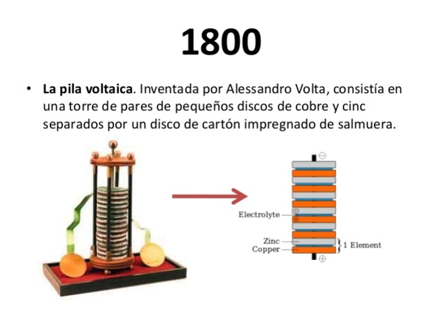 GENERACIÓN DE ELECTRICIDAD
