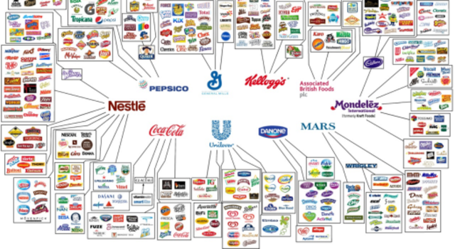 Coca-Cola Goes Global