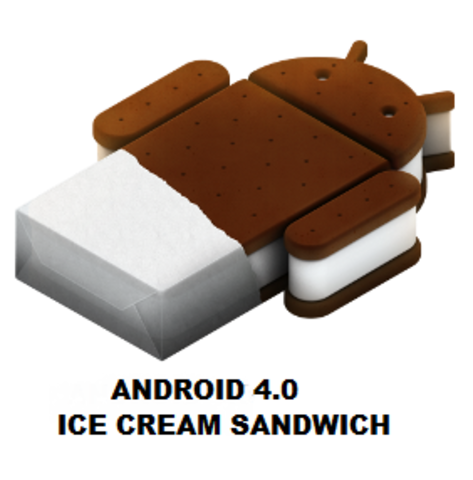 Ice Cream Sandwich