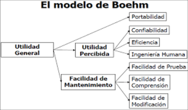 Modelo de Boehm