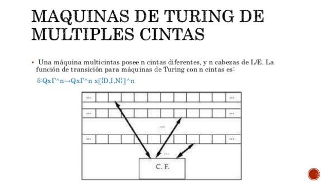 Maquina de Turing