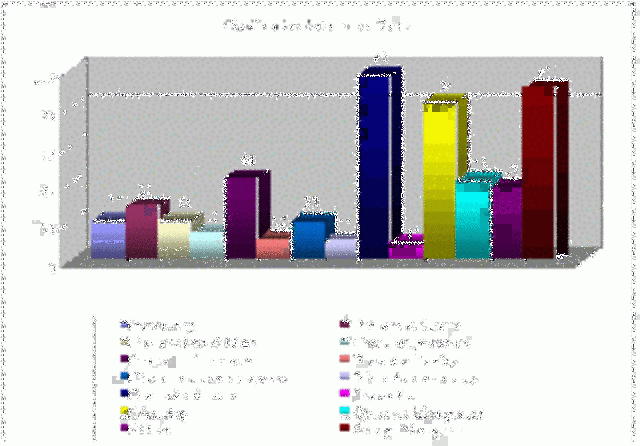 Aparece el concepto de Bibliometría