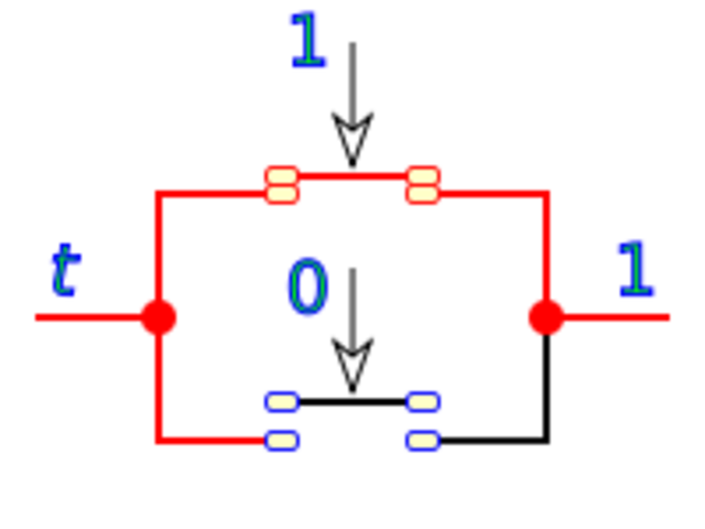 George Boole-ren algebraren teoria
