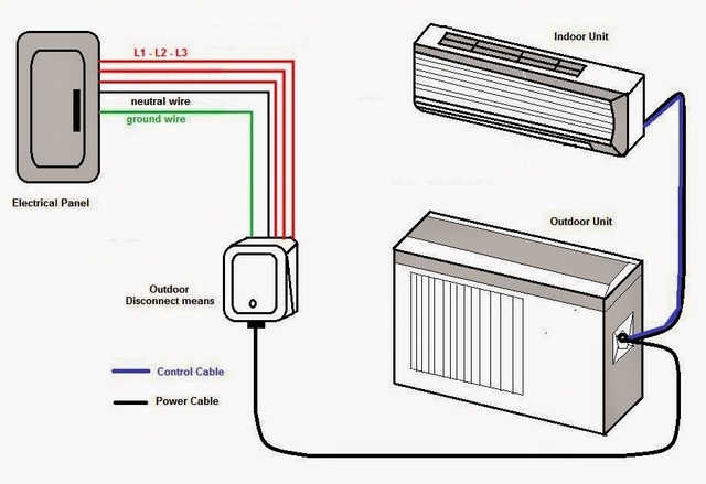 Invention of Electric Air Conditioning