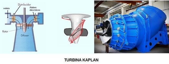 TURBINA DE KAPLAN