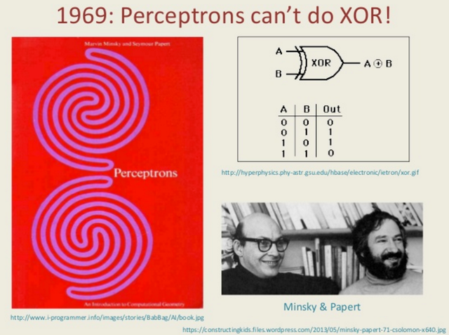 Periodo de los sitemas basados en conocimiento