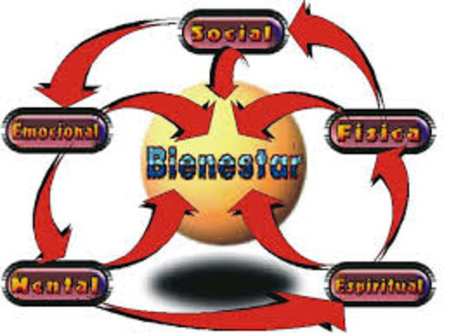 Sociedad de Bienestar
