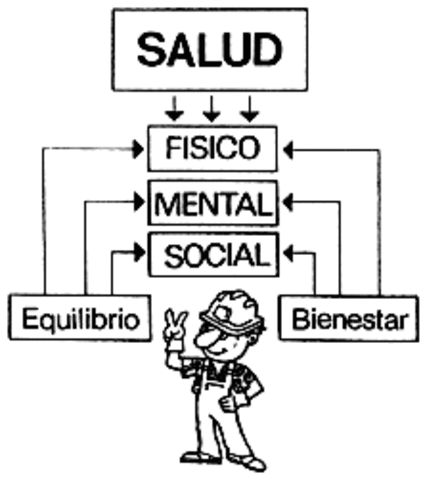 Aspectos físicos, mentales y sociales