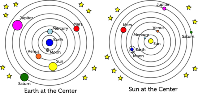 Copernicus: Discovery