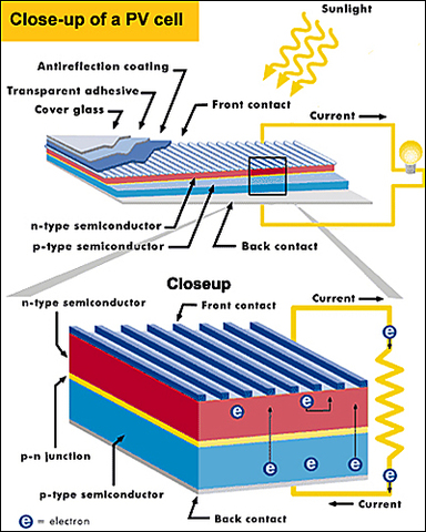Silicon Solar Cell
