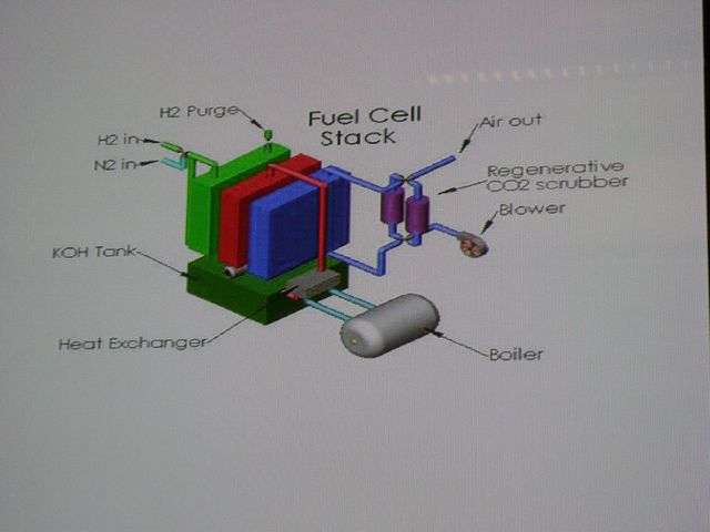 Invention of the Fuel Cell