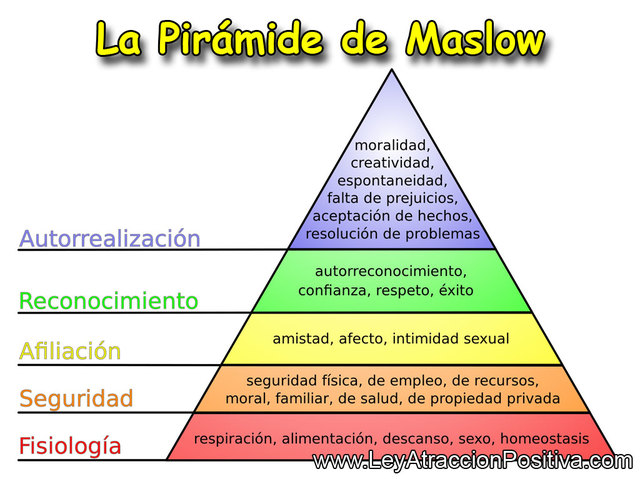 PIRAMIDE DE MASLOW