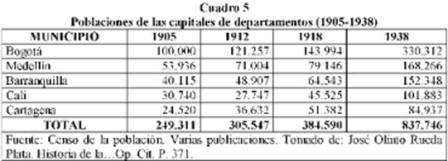CRECIMIENTO DEMOGRAFICO