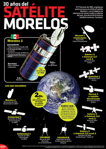 Primeros satélites mexicanos