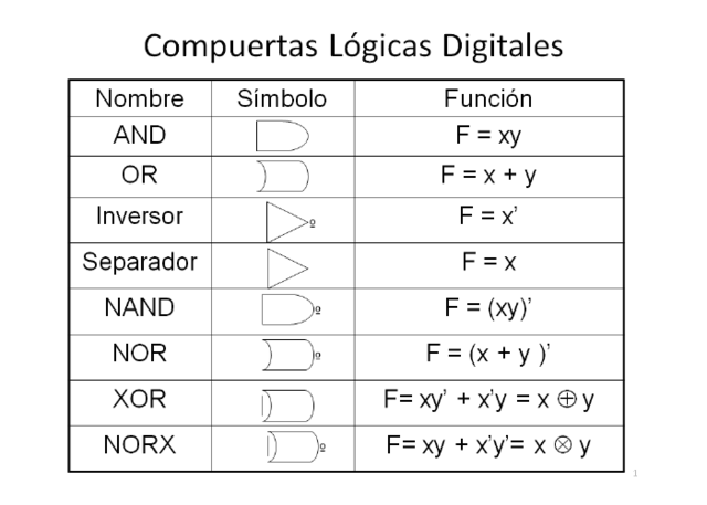 Algebra de Boole