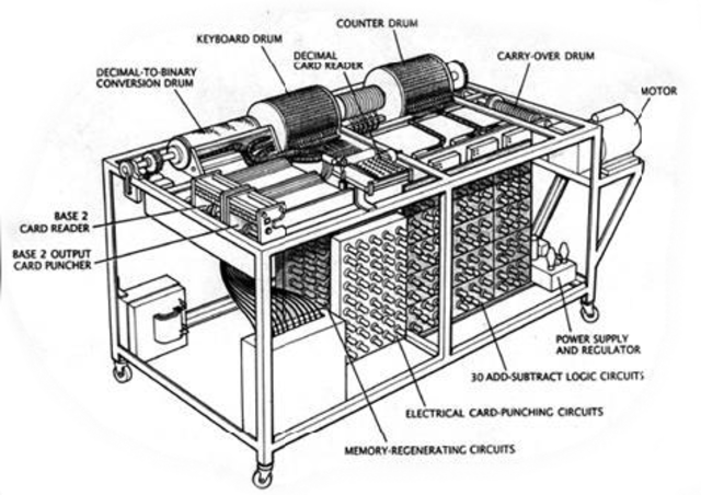 ABC (Atanasoff Berry Computer)