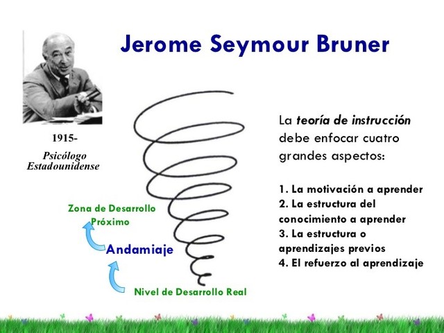 JEROME SEYMOUR BRUNER:TEORIA DEL DESARROLLO COGNITIVO