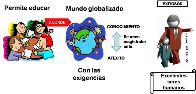 PERIODO DE LA PEDAGOGIA CONTEMPORANEA