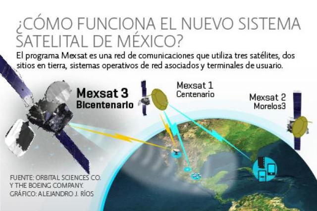 Satélite Bicentenario