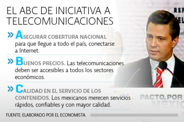 Reforma Constitucional de Telecomunicaciones