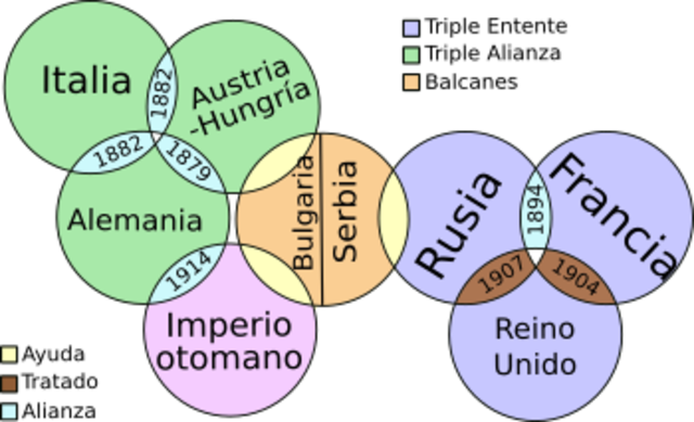 ALIADOS CON TRIPLE ENTENTE