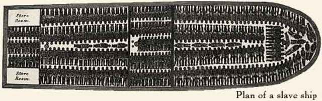 America & Africa — Slave Trade Begins