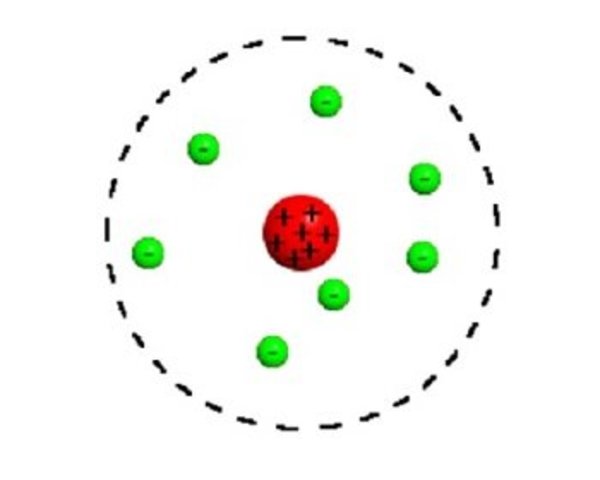 Rutherford's Experiment