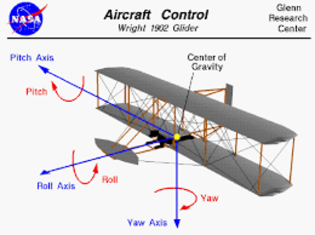 the wright brothers come close to a true plane